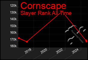 Total Graph of Cornscape