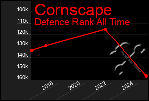 Total Graph of Cornscape