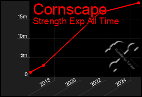 Total Graph of Cornscape