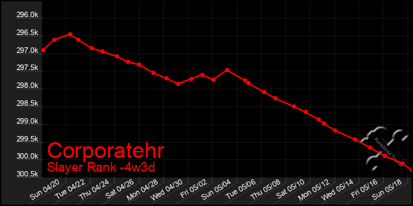 Last 31 Days Graph of Corporatehr