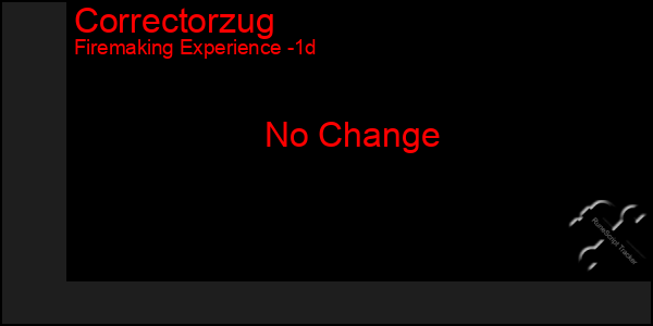 Last 24 Hours Graph of Correctorzug