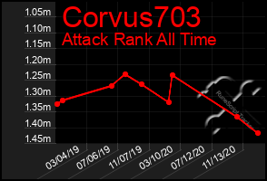 Total Graph of Corvus703