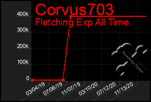 Total Graph of Corvus703