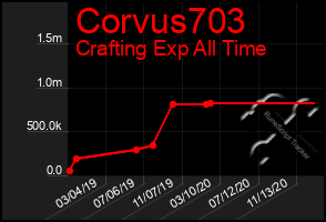 Total Graph of Corvus703