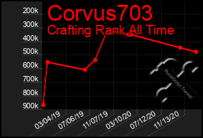 Total Graph of Corvus703