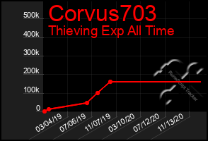 Total Graph of Corvus703