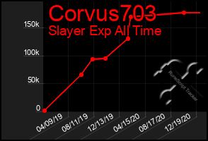 Total Graph of Corvus703