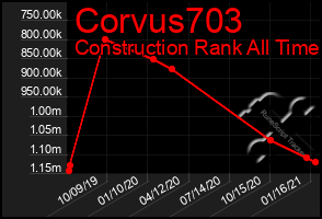 Total Graph of Corvus703