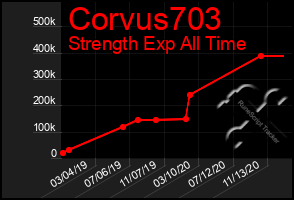 Total Graph of Corvus703