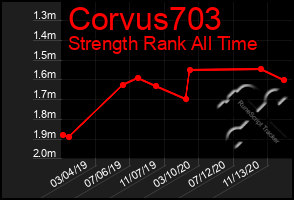 Total Graph of Corvus703