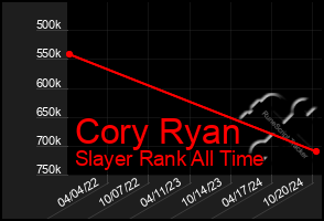 Total Graph of Cory Ryan