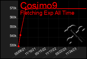 Total Graph of Cosimo9