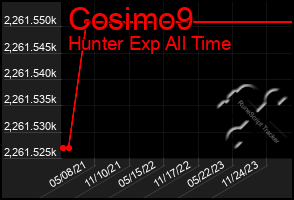 Total Graph of Cosimo9