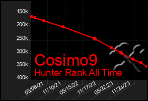 Total Graph of Cosimo9