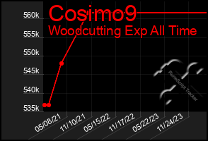 Total Graph of Cosimo9