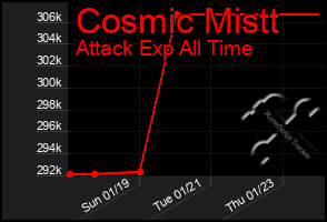 Total Graph of Cosmic Mistt