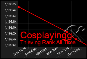 Total Graph of Cosplayingg