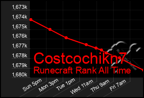 Total Graph of Costcochikn7