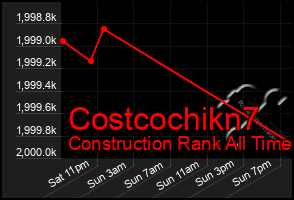 Total Graph of Costcochikn7