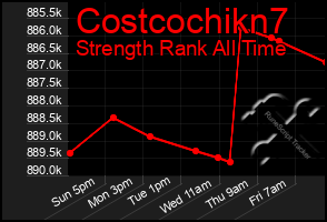 Total Graph of Costcochikn7