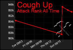 Total Graph of Cough Up