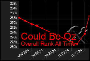 Total Graph of Could Be Oz