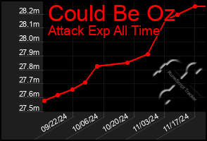 Total Graph of Could Be Oz