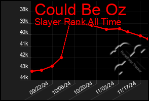 Total Graph of Could Be Oz