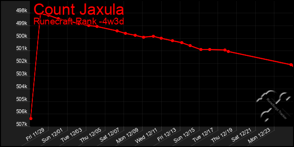 Last 31 Days Graph of Count Jaxula