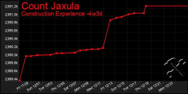 Last 31 Days Graph of Count Jaxula