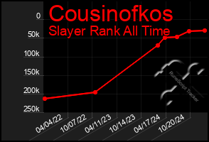 Total Graph of Cousinofkos