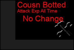 Total Graph of Cousn Botted