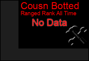 Total Graph of Cousn Botted