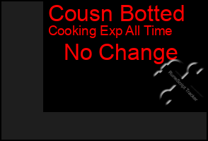 Total Graph of Cousn Botted