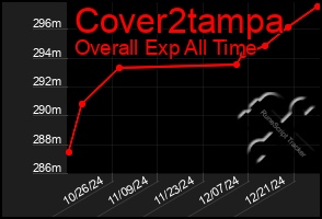 Total Graph of Cover2tampa