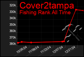 Total Graph of Cover2tampa