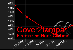 Total Graph of Cover2tampa