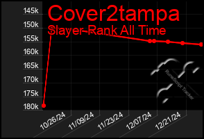 Total Graph of Cover2tampa