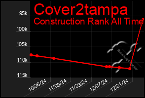 Total Graph of Cover2tampa