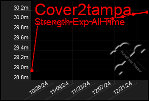 Total Graph of Cover2tampa