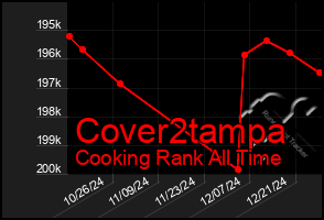 Total Graph of Cover2tampa