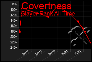 Total Graph of Covertness