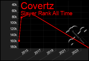 Total Graph of Covertz