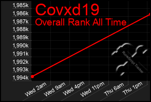Total Graph of Covxd19