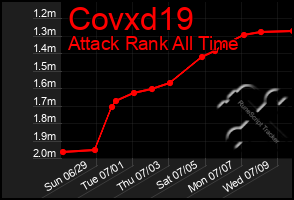 Total Graph of Covxd19