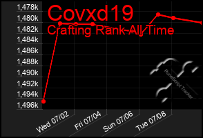 Total Graph of Covxd19