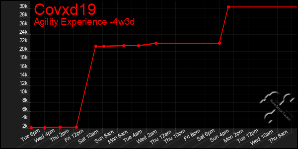 Last 31 Days Graph of Covxd19