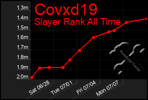 Total Graph of Covxd19