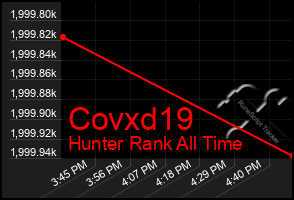 Total Graph of Covxd19