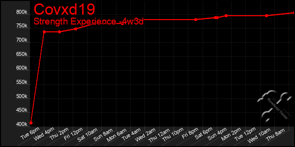 Last 31 Days Graph of Covxd19
